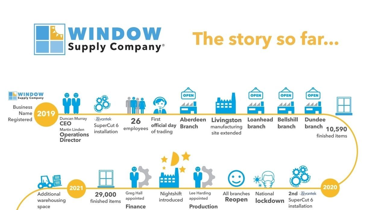 Window Supply Company is 5!
